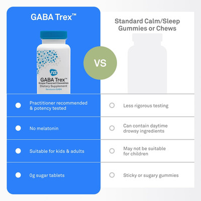 GABA Trex - Chewable GABA & L-Theanine Supplement and Calm Aid for Rest, Rela...