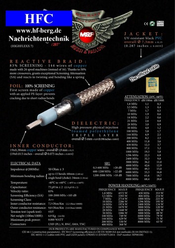 5 m Highflexx 7 konfektioniert mit 2 x N-Stecker bis 2,4 GHz / 50 Ω - Picture 5 of 7