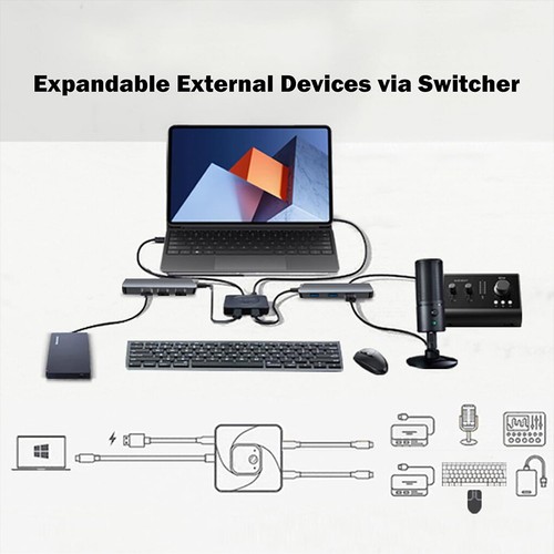 ABS USB-C Bidirectional Switcher Bi-Direction Switch Switcher USB Data Video - Zdjęcie 2 z 7