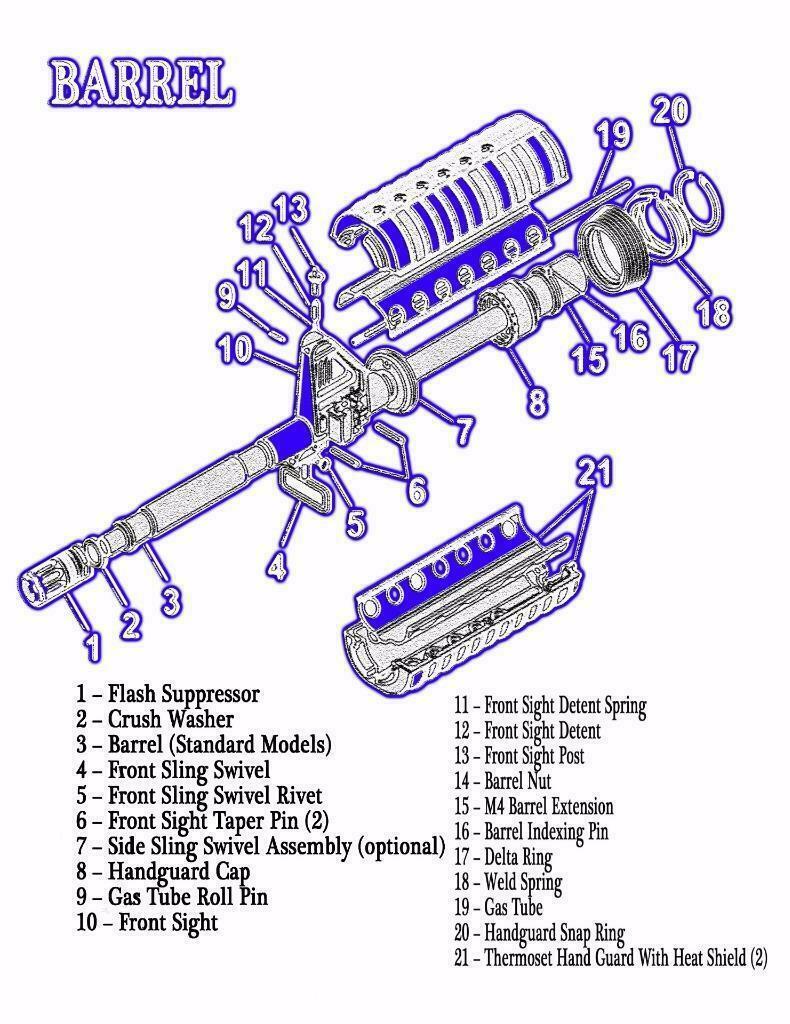 AR-15 BARREL DIAGRAM GLOSSY POSTER PICTURE PHOTO PRINT gun rifle
