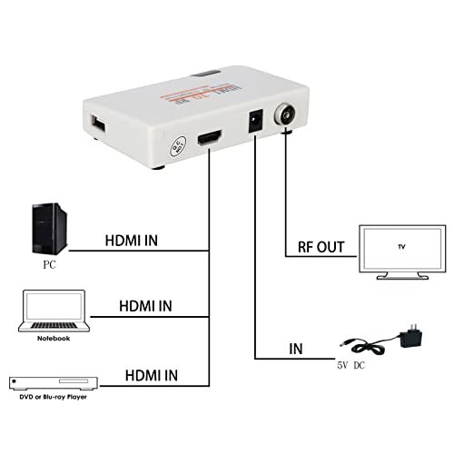 HDMI to RF Conversion Box,HDMI to RF Coaxial Converter Adapter,Output