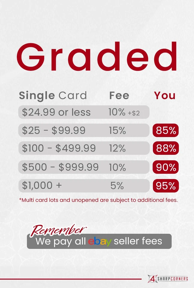 1953 TOPPS #270 VERN STEPHENS WHITE SOX PSA 7 - Image 3 of 4