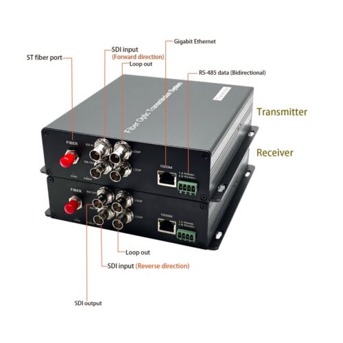 Bidi 3G-SDI Video Gigabit Ethernet RS485 over Fiber Optic Converter Uncompressed - Picture 3 of 5