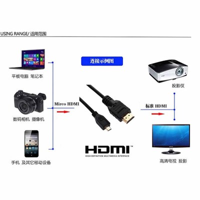 Câble HDMI Vers Micro HDMI 1,5m Pour Olympus µ5010 (mju5010) - Neuf, Marque Mtb More Energy
