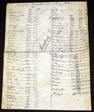 Greyhound Lines Purple Swan Division Hand Written Timetable St. Louis 1928