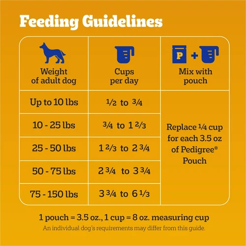 2 PACKS PEDIGREE Complete Nutrition Grilled Steak & Vegetable Dry Dog Food 44lb - Picture 7 of 10