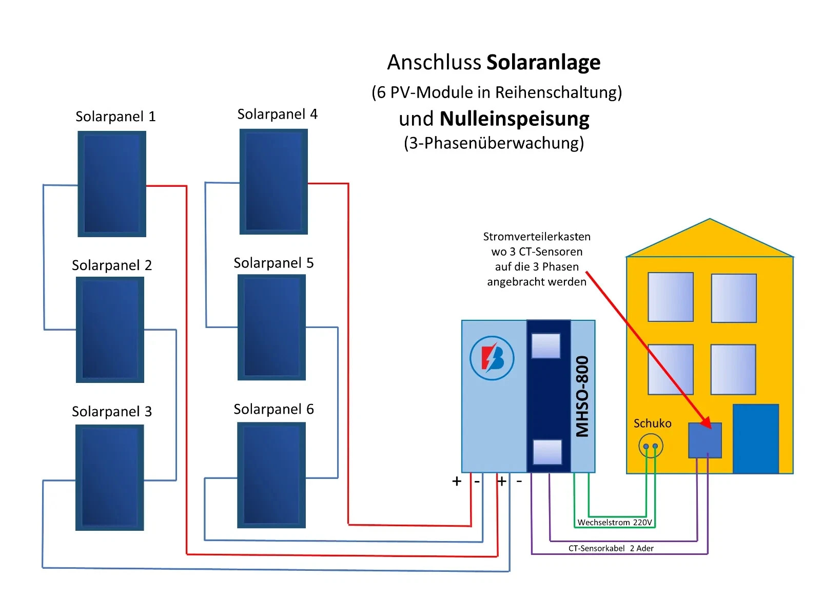 Bild 5 von 20