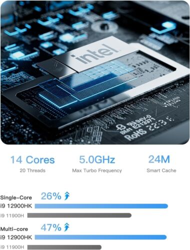 Venus Series NAB9 Mini PC, 32GB RAM 1TB, Intel Core i9-12900HK, MINISFORUM - Picture 5 of 10