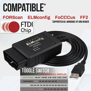 Elmconfig ford focus 3