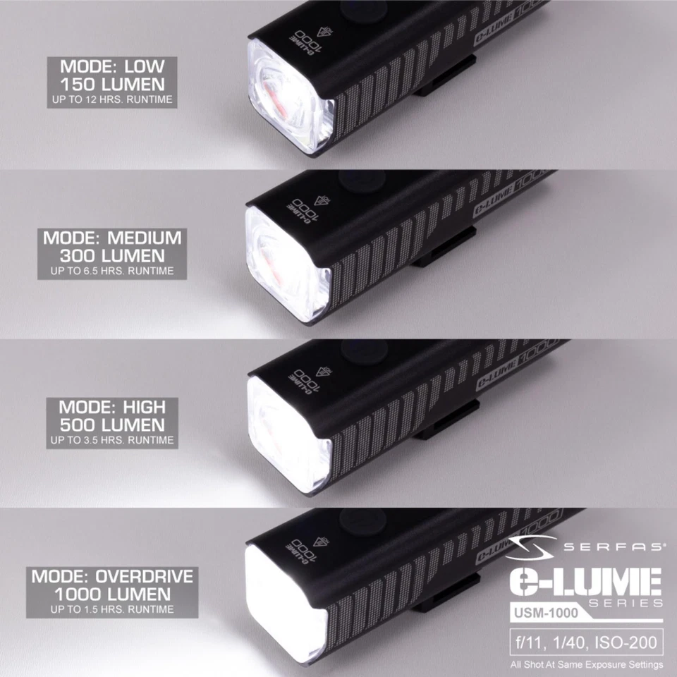 Serfas E-Lume 1000 Bike Light Bicycle Headlight Night Riding 1000 Lumens - Image 3 of 4