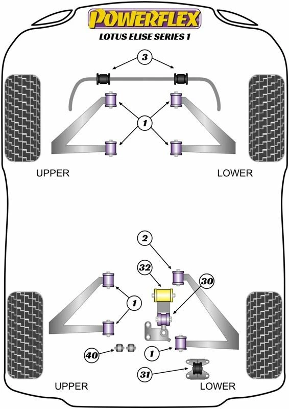 Lotus Elise Series 1 (1996-2001) Cavo ingranaggi PowerFlex cespuglio posteriore - Immagine 2 di 2