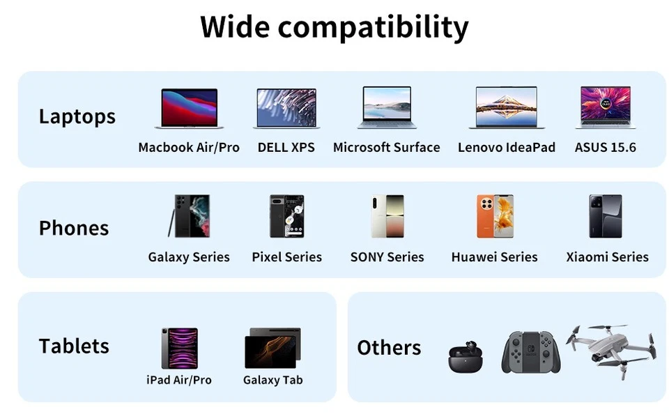 CABLE USB C TIPO C a A CARGA RÁPIDA SINCRONIZACIÓN DE DATOS CABLE CARGADOR 0,8 PIES 3 PIES 6 PIES Foto 3 de 3