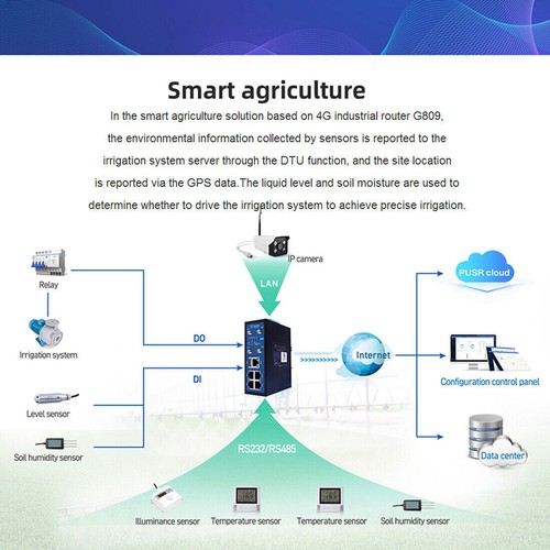 USR-G809-E IO Controller 4G Industrial Cellular VPN Router 4G LTE Wifi DI / DO - Zdjęcie 7 z 11