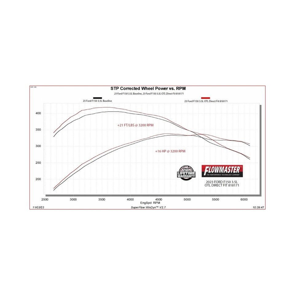 Flowmaster Outlaw Direct Fit Muffler Replacement 818171 For 2021-25 Ford F-150 Foto 2 de 4
