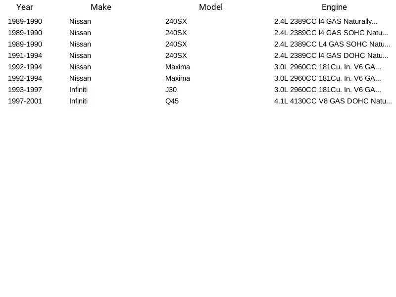 Filtro de bomba de combustible Spectra Premium STR16 para Infiniti Nissan 240SX J30 1989-2001 Foto 3 de 3