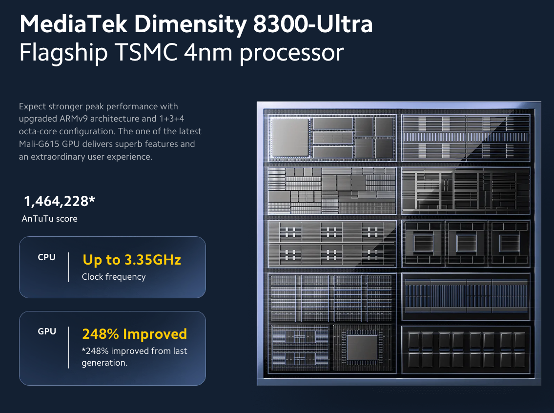 Xiaomi Poco X6 PRO 5G Grey - 8GB RAM - 256GB ROM - Unlocked Global