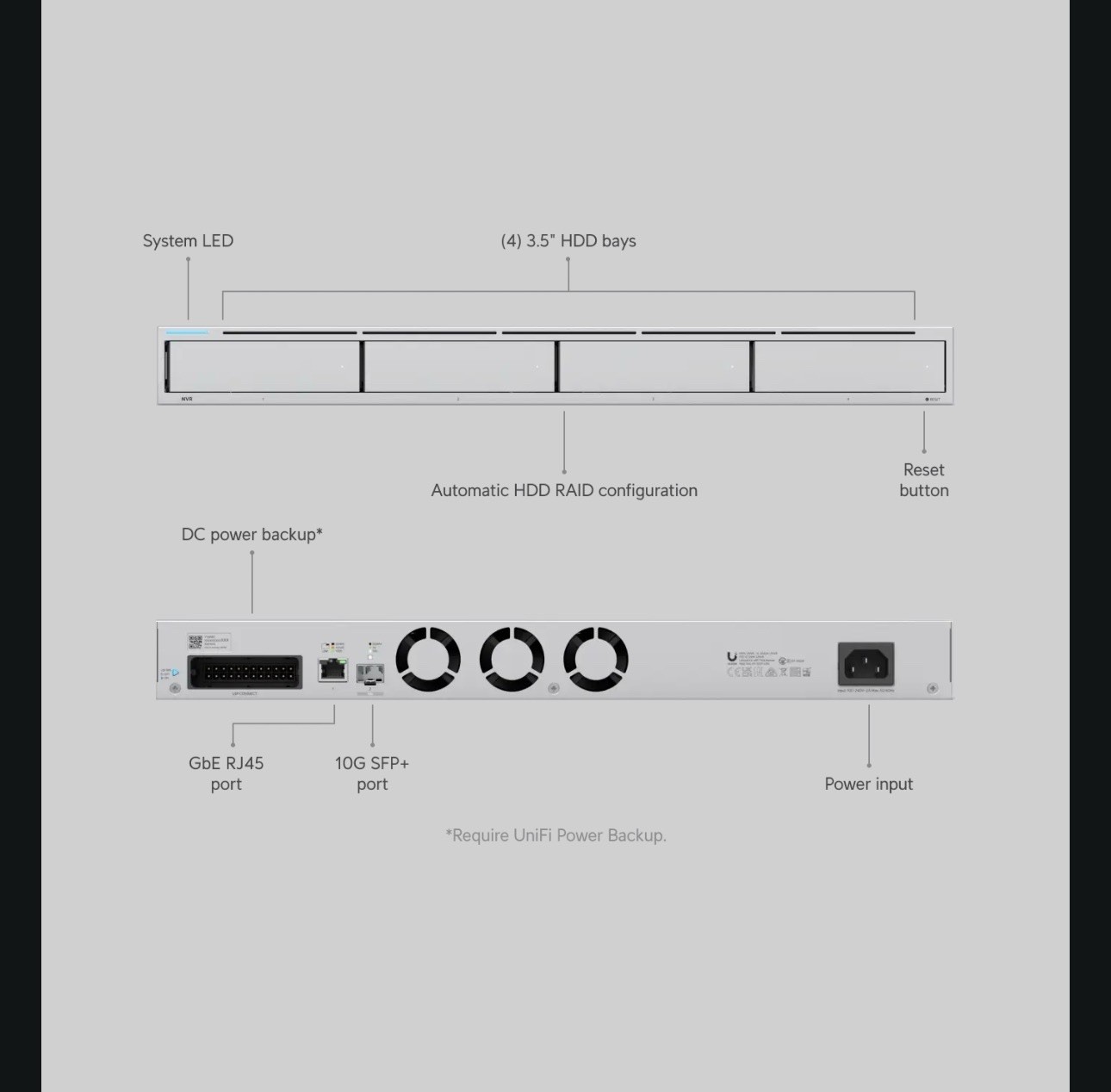 UBIQUITI NETWORKS UNVR UniFi Protect NVR No Hard Drive