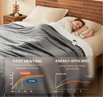 Heated Electric Blanket Throw 50x60''   10 Heat Levels, Auto-Off, Flannel Sherpa
