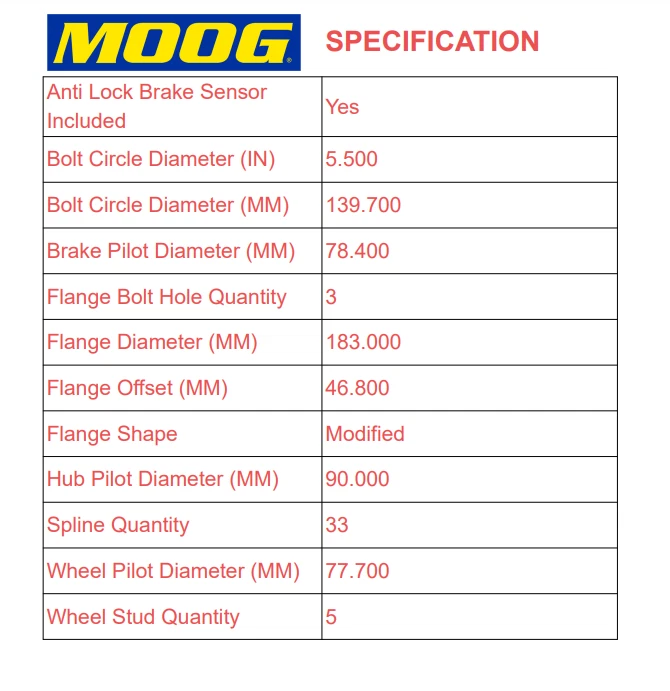 Cubo de roda dianteira Moog e par de rolamentos para 2002-2005 Dodge Ram 1500 com ABS 5LUGS - Imagem 3 de 4