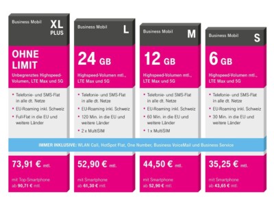 ORIGINAL D1 Telekom XL Handyvertrag ohne Handy. Klappt 100% mit negativer Schufa