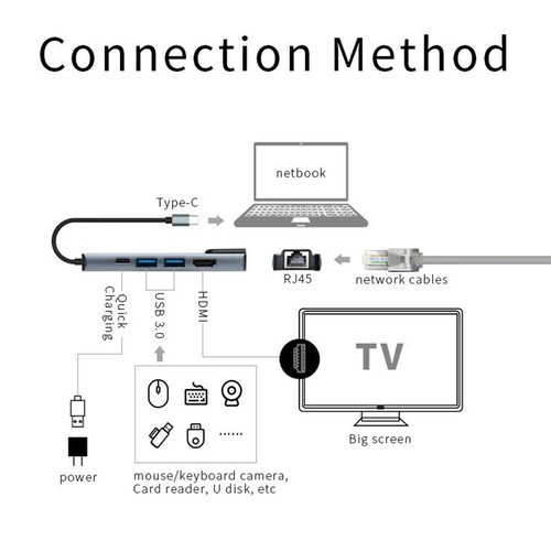 5 in 1 USB-C Hub Type C To USB 3.0 4K HDMI PD Adapter For iPhone Macbook Pro/Air - Picture 9 of 18