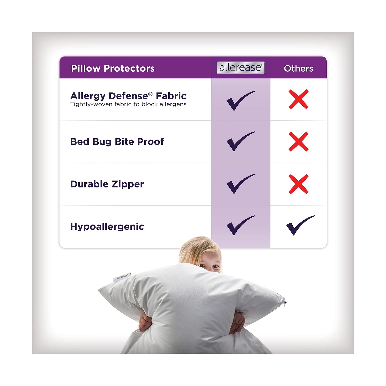 Set of 2 Standard/Queen AllerEase Pillow Protectors - Temperature B... Fast Ship