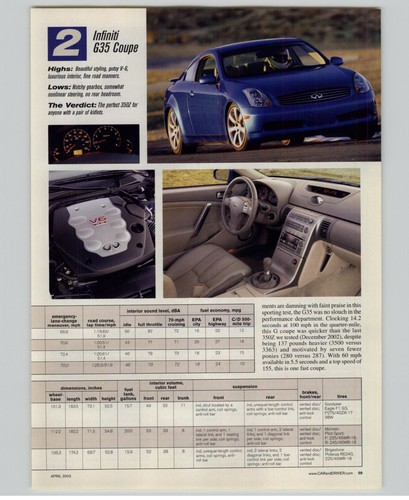 2003 Vtg Car Print Ad Blue Infiniti G35 Coupe Magazine Review Photo Specs Chart