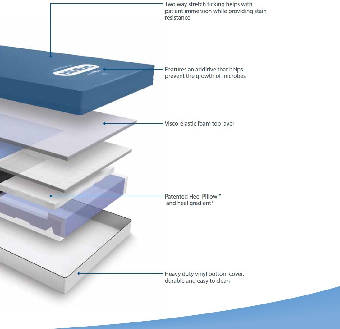 HILLROM ACCUMAX QUANTUM AIR HOSPITAL HOSPICE BUNK TRUCK RV BED