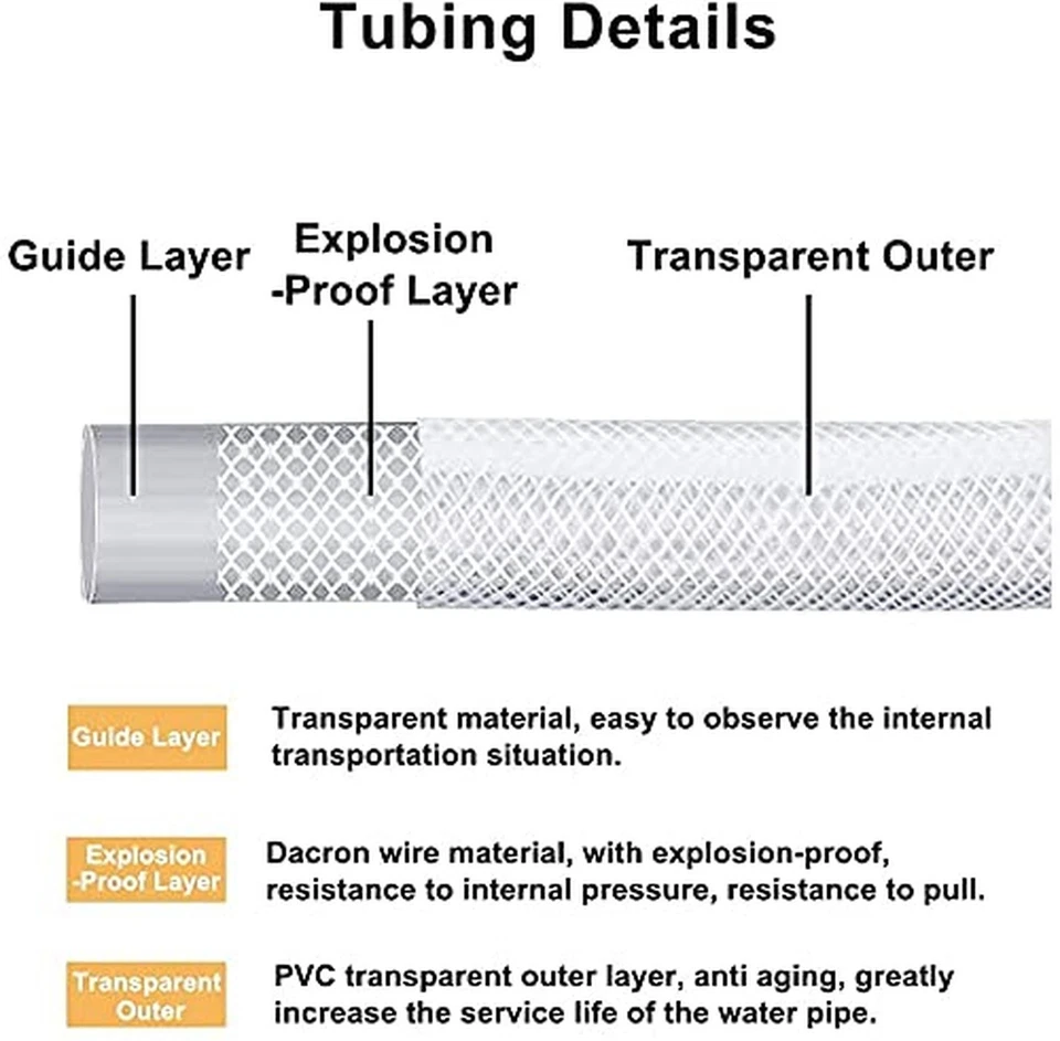 QuQuyi 1" ID x 1-1/4" OD Soft Braided PVC Tubing, Clear Flexible PVC Tube Vin... - Image 3 of 4