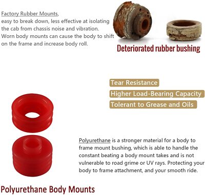 Body Cab Mount Bushing Kit for 99-17 Ford F250 F350 2WD/4WD Super Duty KF04050BK