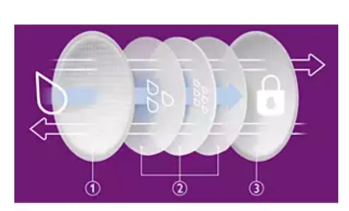 Avent Stilleinlagen Ultra Comfort  SCF254/61 einzeln verpackt 60 Stück - Bild 4 von 4