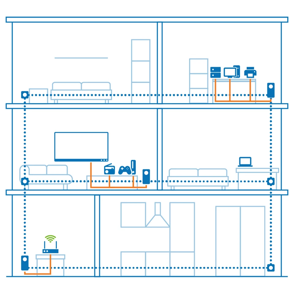 devolo Magic 2 LAN triple Powerline 2400 Mbps 3x Gbit LAN-Anschluss 1x Adapter - Bild 3 von 4