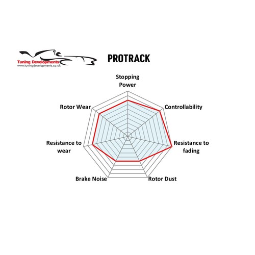 PBS ProTrack Performance Front Brake Pads For Renault Megane III RS 250 265 275 - Picture 4 of 4