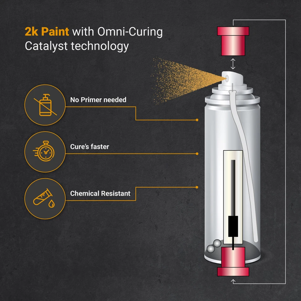 ERA Paints 2K Aerosol Brake Caliper Paint Hi-Temp Resistance, Extreme Durability — 第 3/4 张图片