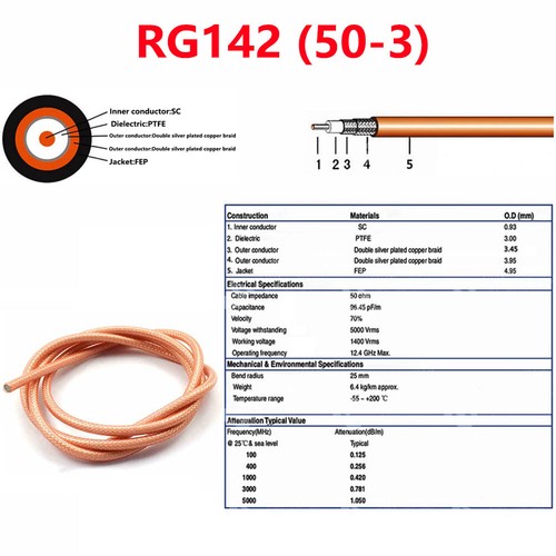 1m Koaxialkabel Steckverbinder RG142 RG58 RG316/174 RF1.13 RF0.81 SYV50-5 50-7 - Zdjęcie 13 z 31