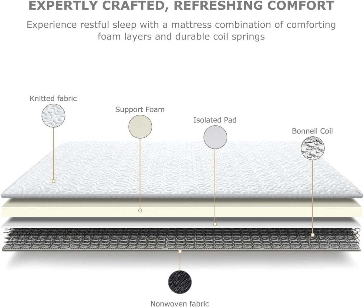 Bedstory single mattress online