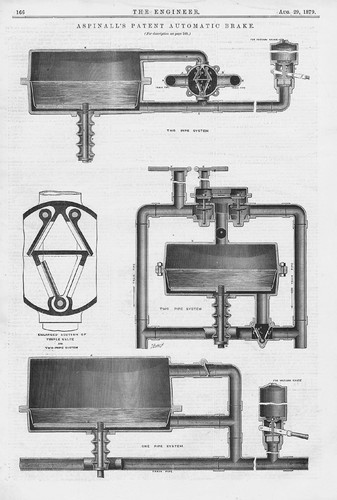 Aspinall's Patent Automatic Brakes Antique Engineering Print 1879