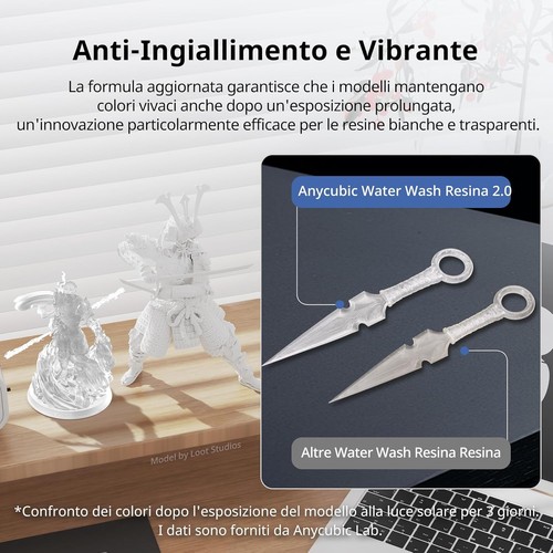 5/10KG ANYCUBIC Resina Lavabile in Acqua 2.0 HD Gray Washable per Stampante 3D - Afbeelding 7 van 10