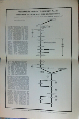 Television Cathode Ray Tube Production - II     (Mechanical World Flowsheet 225)