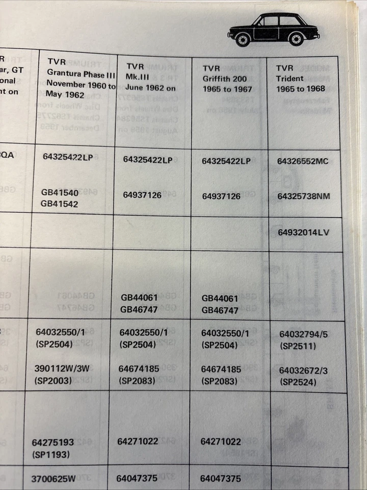 Kit de cilindros de rueda trasera TVR MK III Griffiths TR250 TR5 Elva T NOS Girling (juego de ejes) Foto 4 de 4
