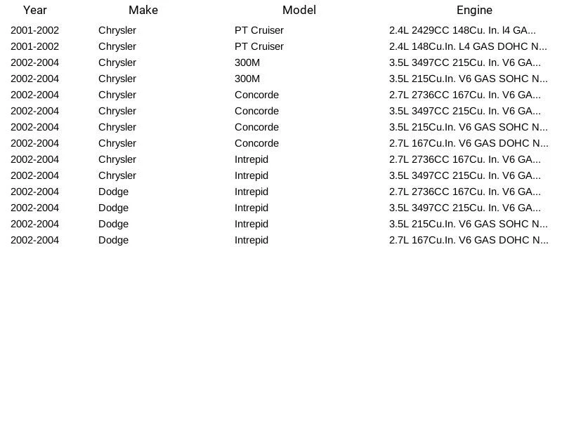 Standard Motor Products Oxygen Sensor SG1824 For 2002-04 Chrysler Intrepid - Изображение 3 из 3