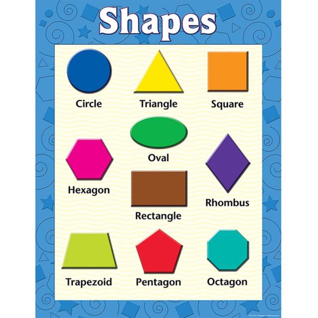 Geometric Shapes Chart Pictures