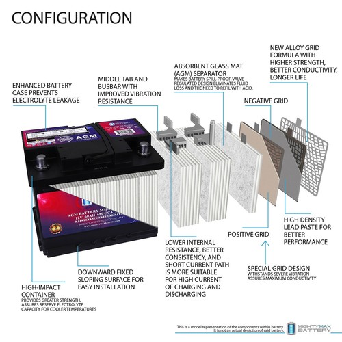 Mighty Max MM-H5 Group 47 12V 60AH 100RC 680CCA Battery Replaces BMW ...