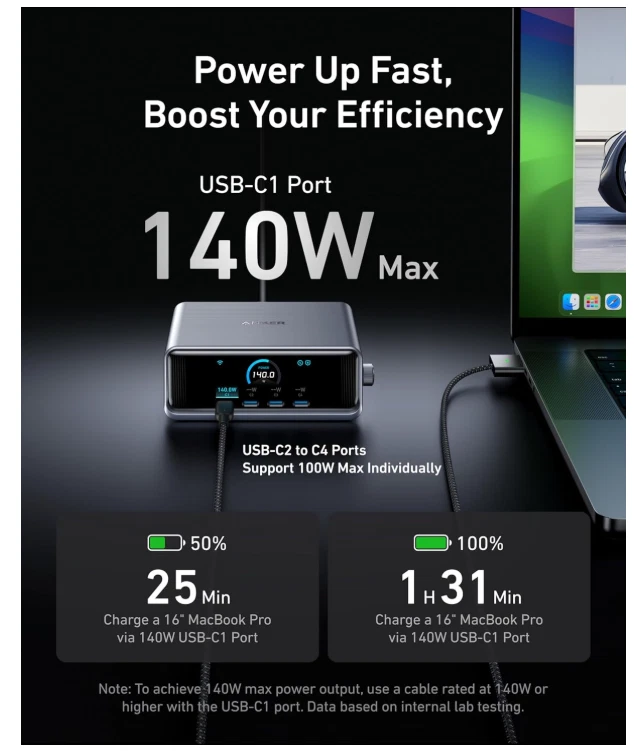 Anker Prime 250W - USBC Charger - 6 Port GaN Charging Station - Ultra Fast - Image 4 of 4