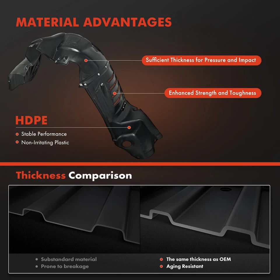 2x Front HDPE Inner Fender Liner Splash Shield for Toyota Highlander 01-07 SUV - Изображение 3 из 4