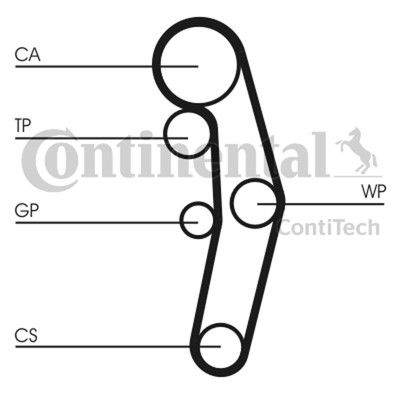 VW 1.4TDI/1.9TDI STEUERSATZ