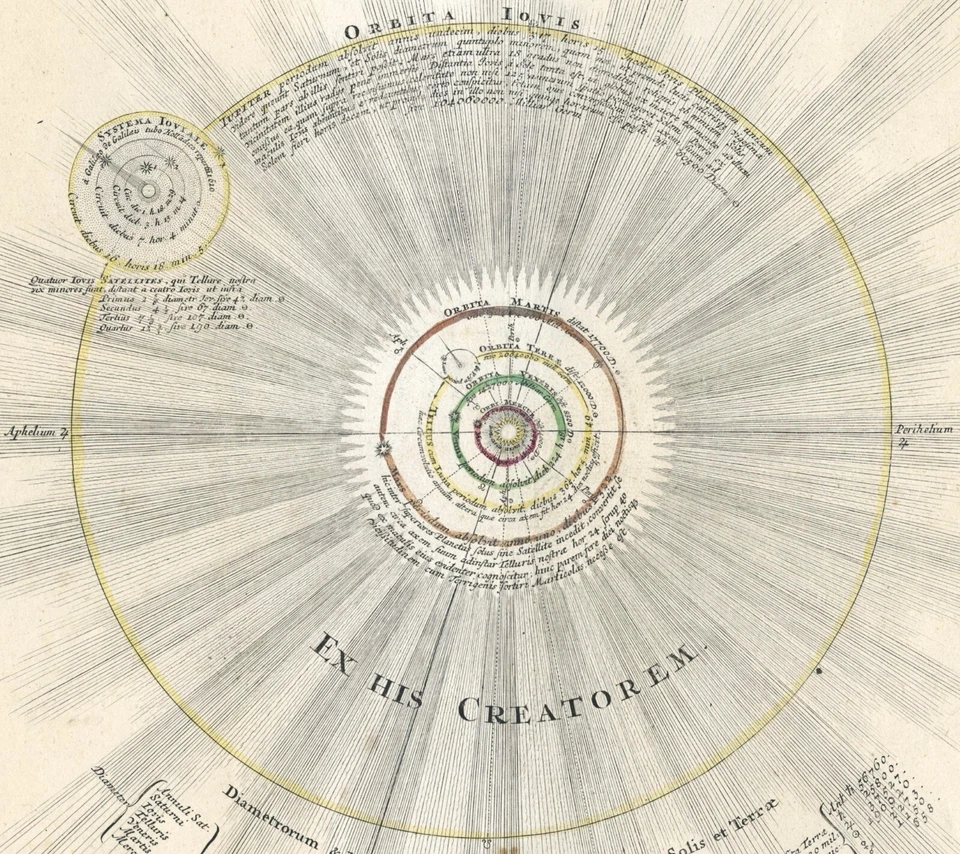 Antique Map "Systema Solare et Planetarium" (Solar System) Doppelmayr, 1742 - Image 4 of 4
