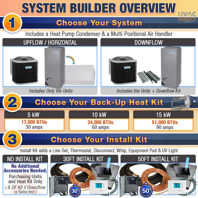 2.5 Ton 14.5 SEER ACiQ-Heil by Carrier Heat Pump AC Split System Builder  Kit | eBay