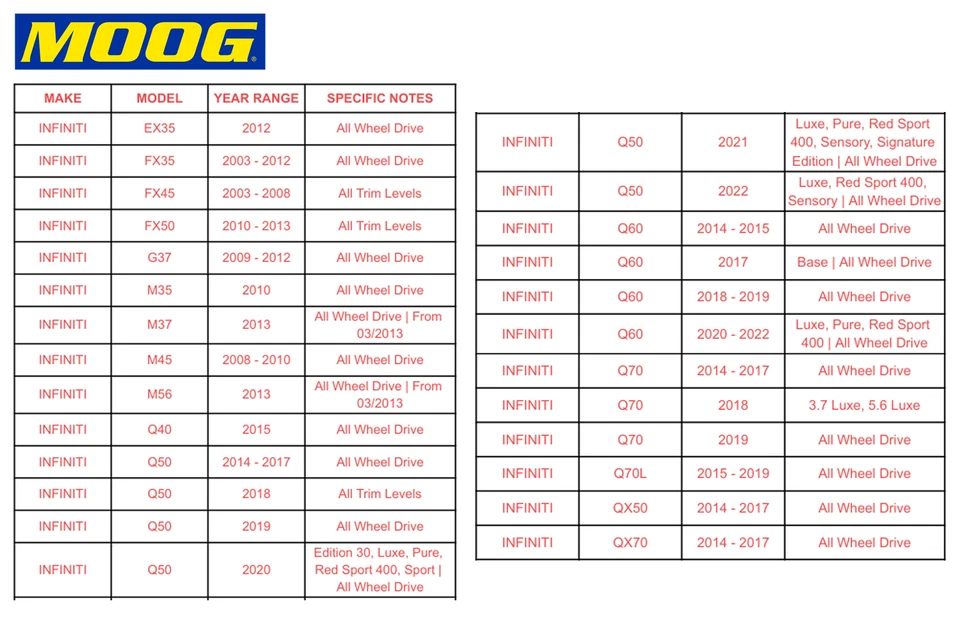 Cojinete de cubo de rueda delantera MOOG para Infiniti FX35 FX45 FX50 G37 M45 G37 Q50 Q60 AWD Foto 2 de 4