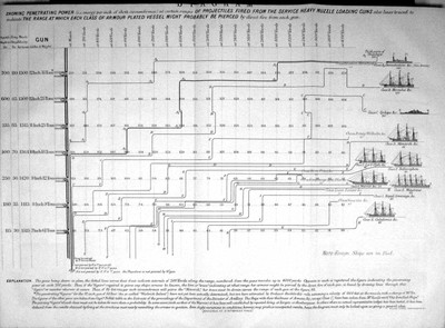 Altes 1872 Range Class gepanzertes Schiff Geschütze Monarch Cyclops Warrio 19.